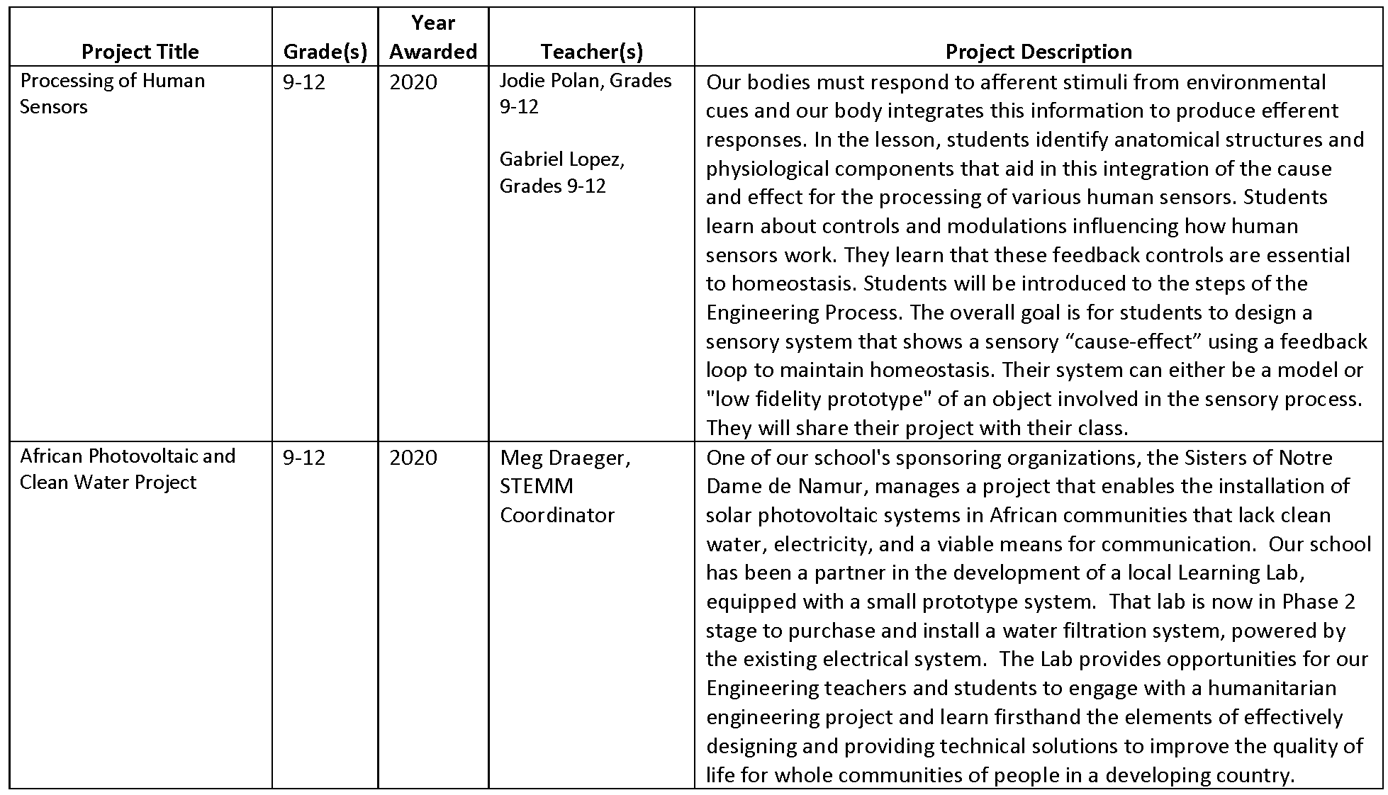 Implement Engineering! Summary of Projects_Page_2