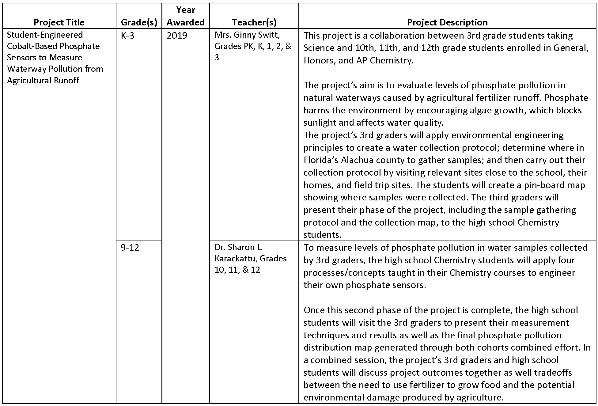 Implement Engineering! Summary of Projects_Page_4