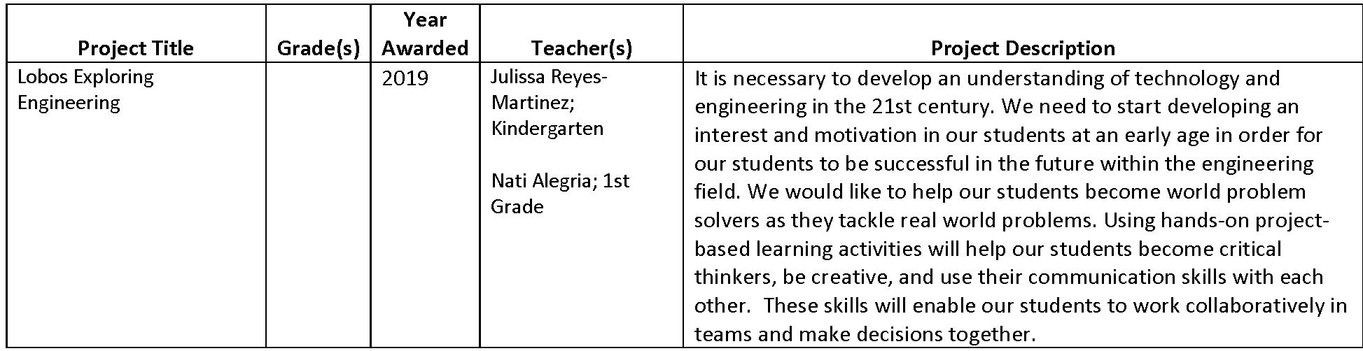 Implement Engineering! Summary of Projects_Page_5